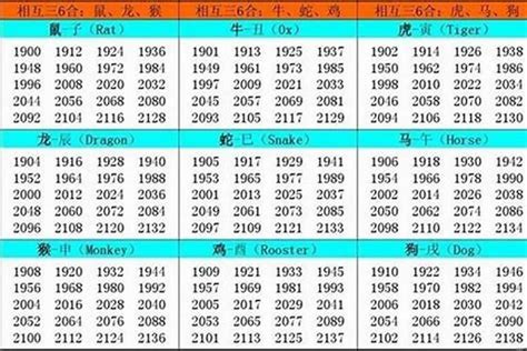 1981 属什么|1981是什么生肖年 1981年出生的人属什么